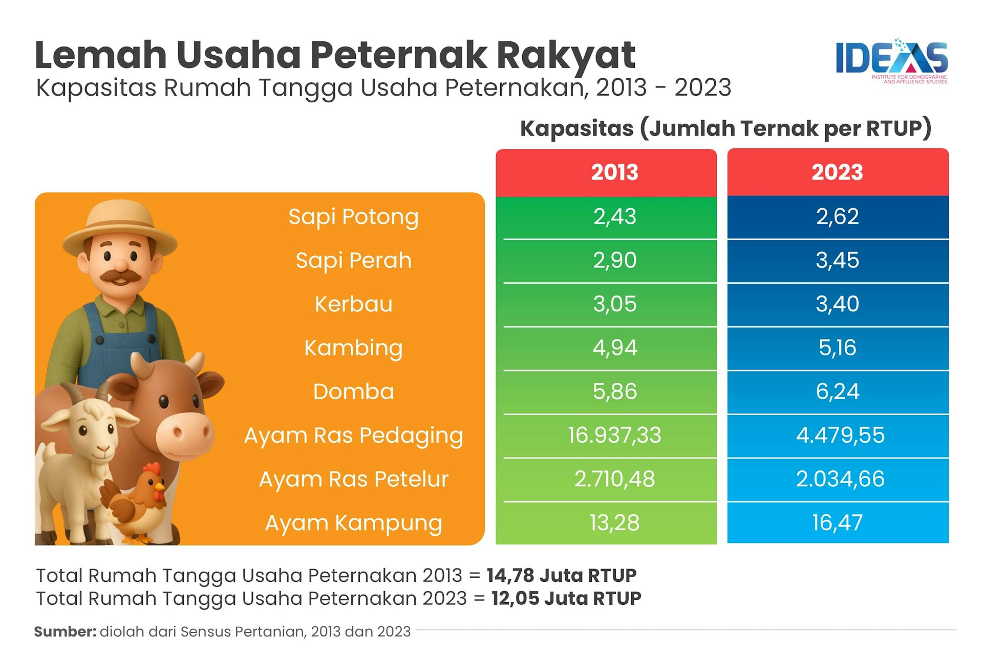 Daging kurban, Idul Adha