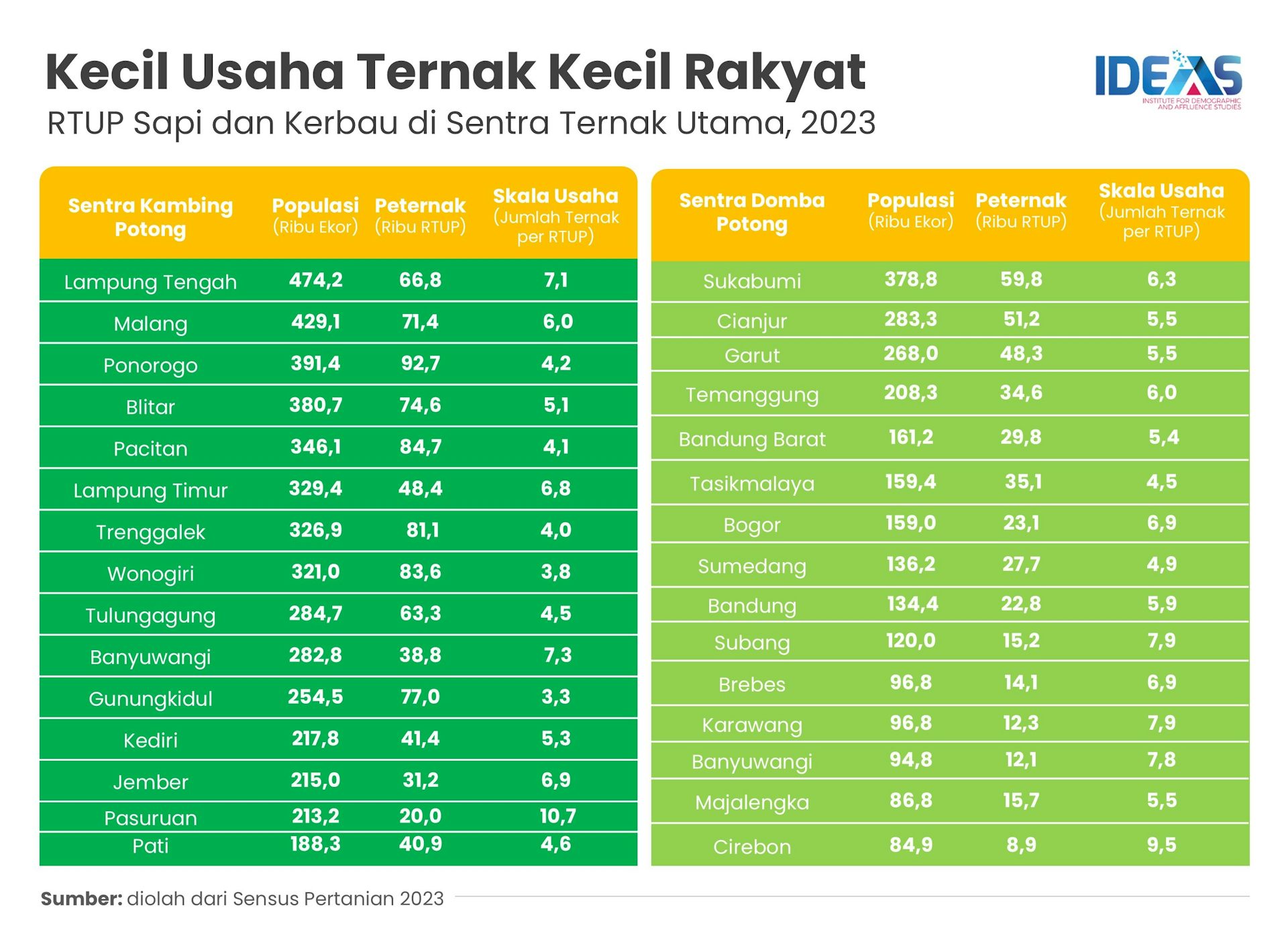 Daging kurban, Idul Adha