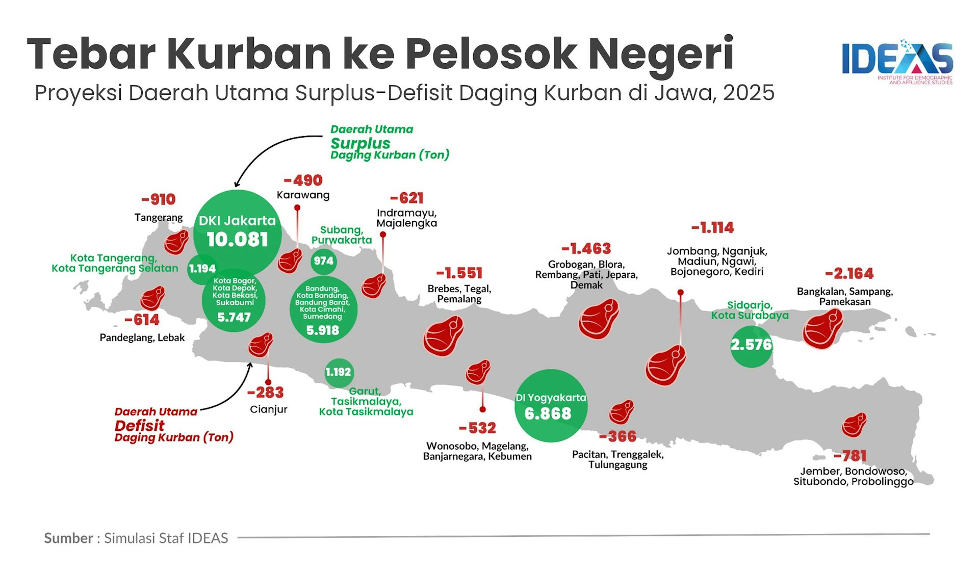 Tebar Kurban ke Pelosok Negeri