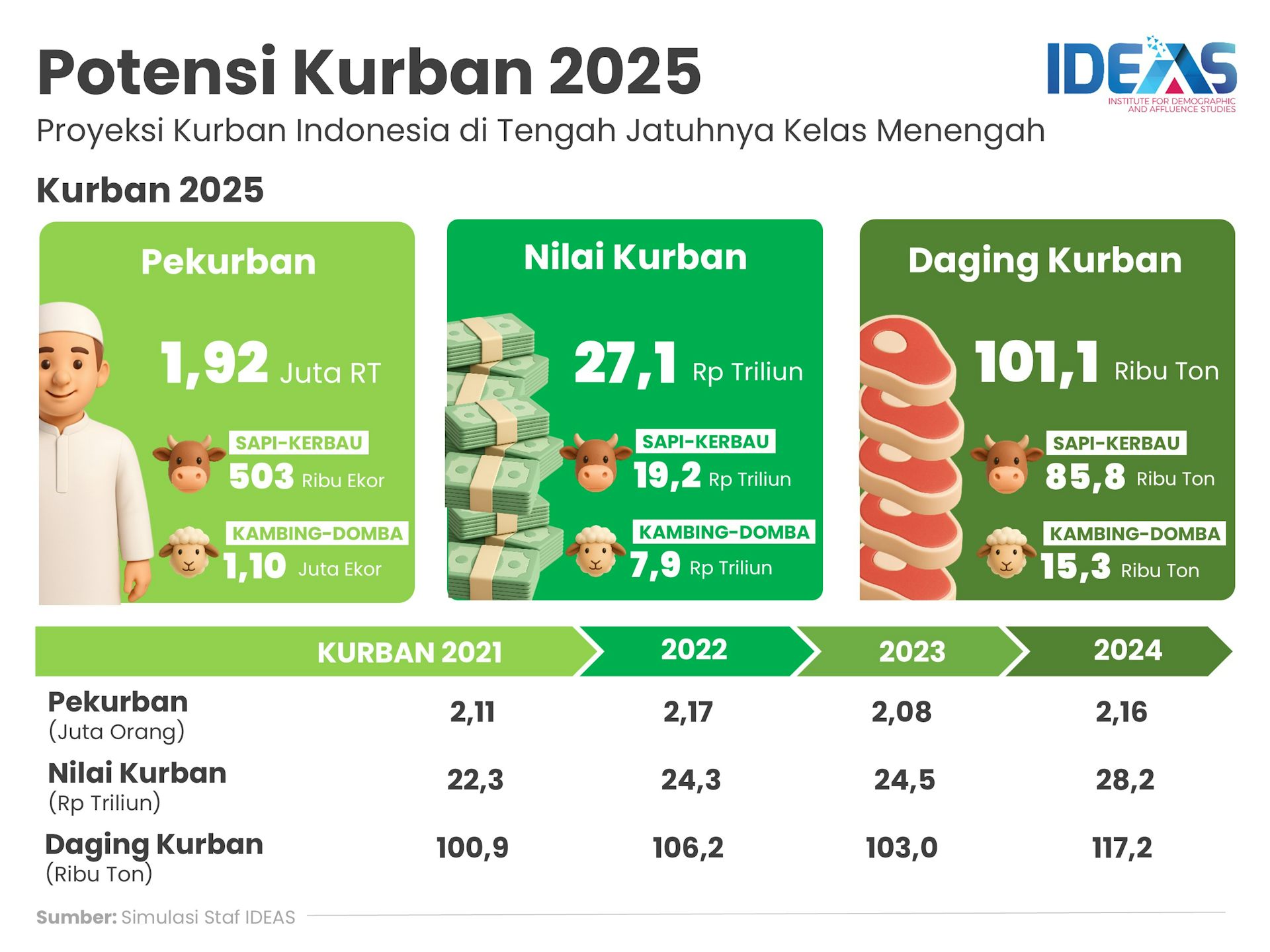 idul adha, daging kurban