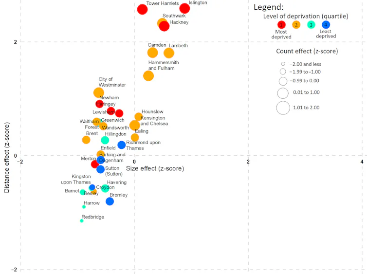 scatter graph