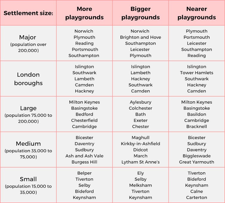 We mapped 18,000 youngsters’s playgrounds and printed inequality throughout England 3 table