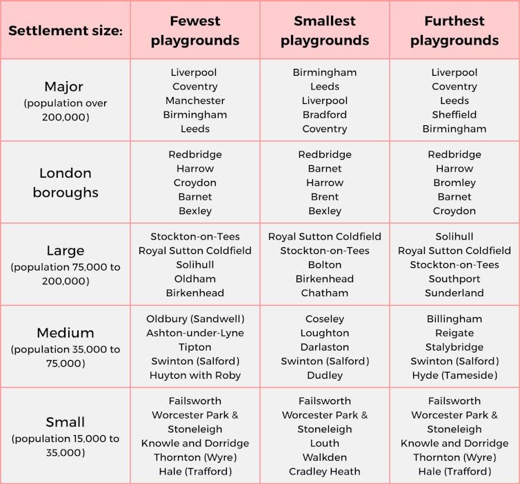 We mapped 18,000 youngsters’s playgrounds and printed inequality throughout England 4 table
