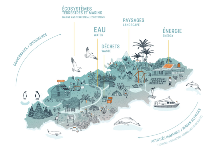 The sea could also be the case of native elected officers: Examples in Aquitaine, Brittany and extra correct 1 file 20250605 56 x0mz2s.png?ixlib=rb 4.1