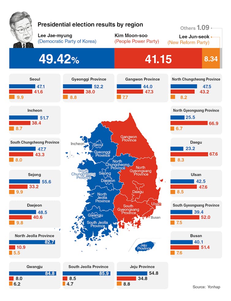 South Korean Presidential Election: Result or Seek for a Political Disaster? 1 file 20250610 56 l4qk8v.jpg?ixlib=rb 4.1