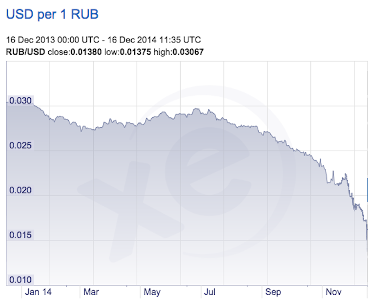 Huge Russian rate hike plays roulette with the economy