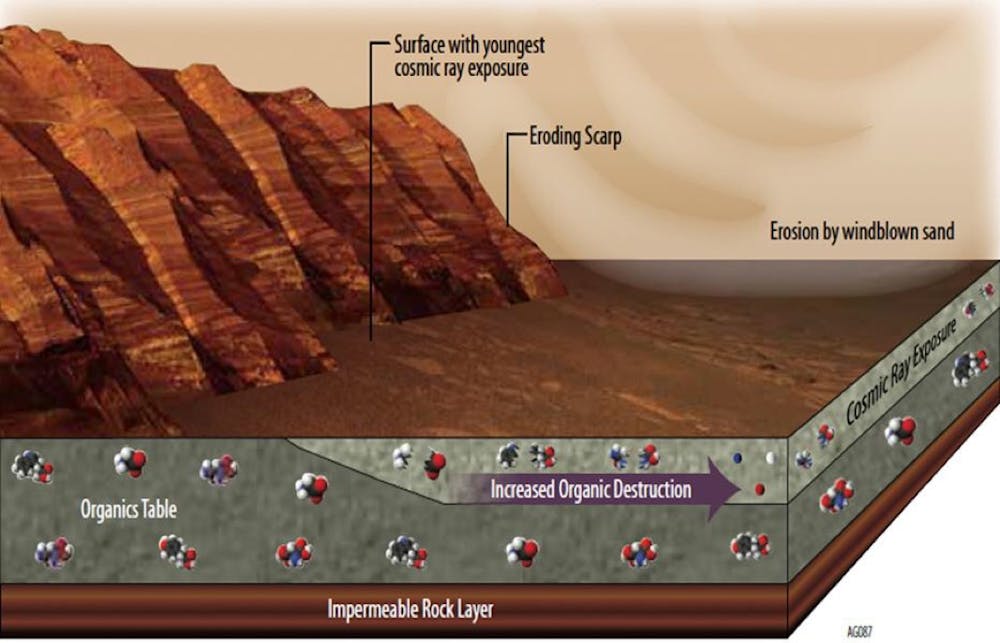 Curiosity catches a whiff of methane on Mars – and a possibility