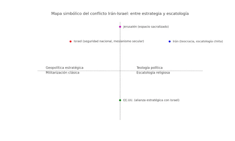 Posicionamiento de los actores clave en el conflicto entre Israel e Irán.