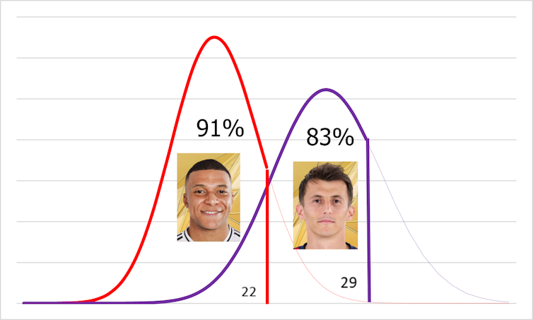 What number of of them marked Budimir with the events of Mbappa (and vice versa)? The mathematician analyzes it 1 file 20250619 56 5stp9h.png?ixlib=rb 4.1