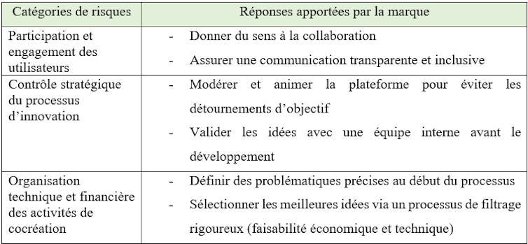 Confronted with the dangers of out of control open innovation, a call applied through Decathlon 1 file 20250619 56 6daw6s.png?ixlib=rb 4.1