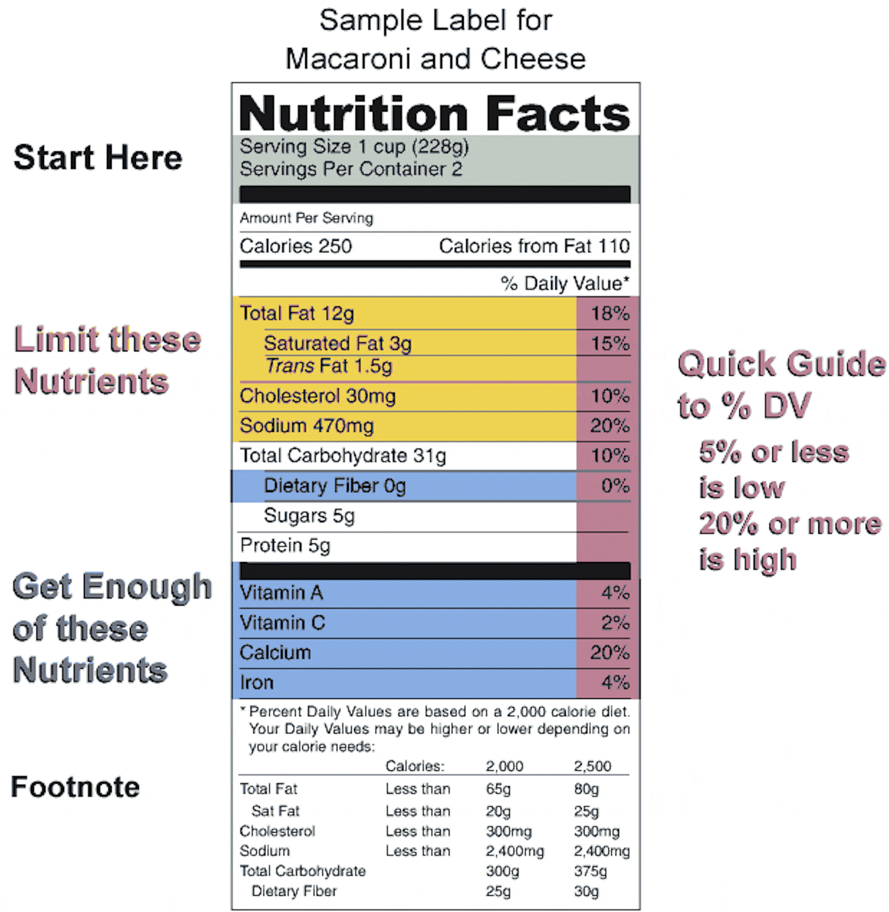 How to read calories on food labels south africa