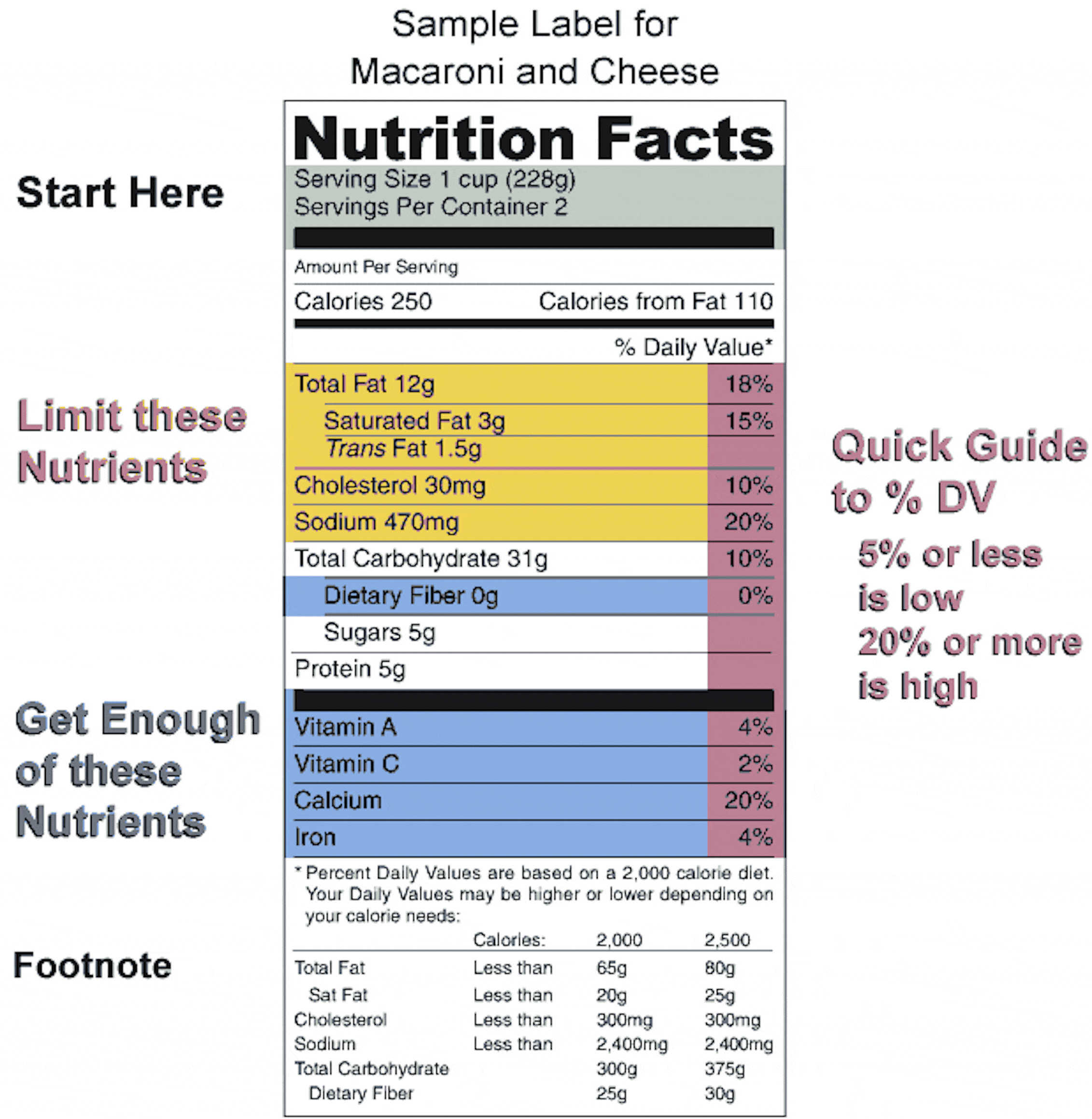 Why most food labels are wrong about calories