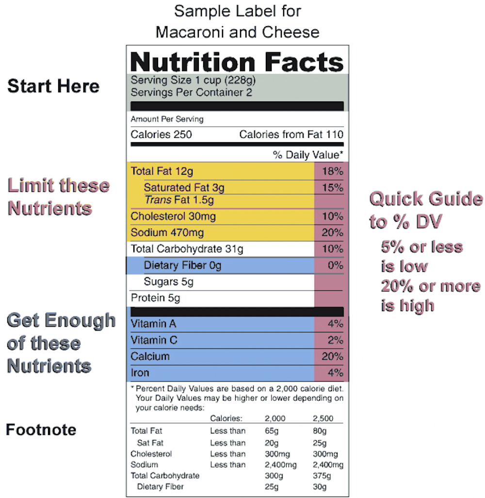 Why most food labels are wrong about calories
