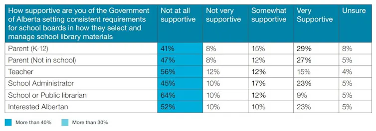 A list shows survey results.