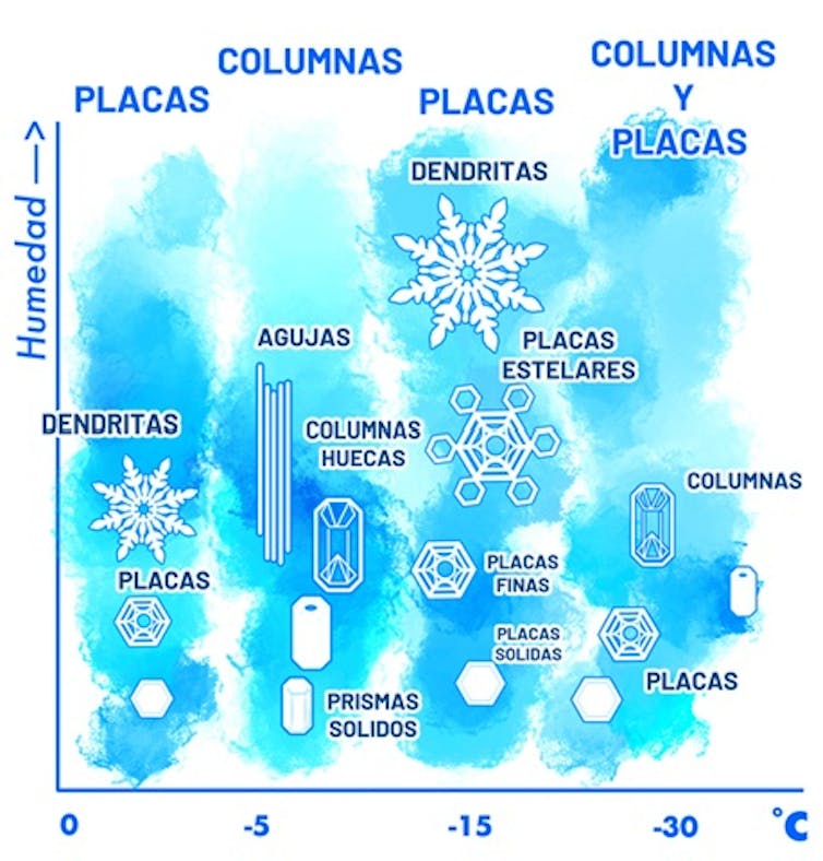 150 años de nacimiento Ukichiro Nakaia: Snow Sabio de la 1 file 20250623 56 k90i1o.jpg?ixlib=rb 4.1
