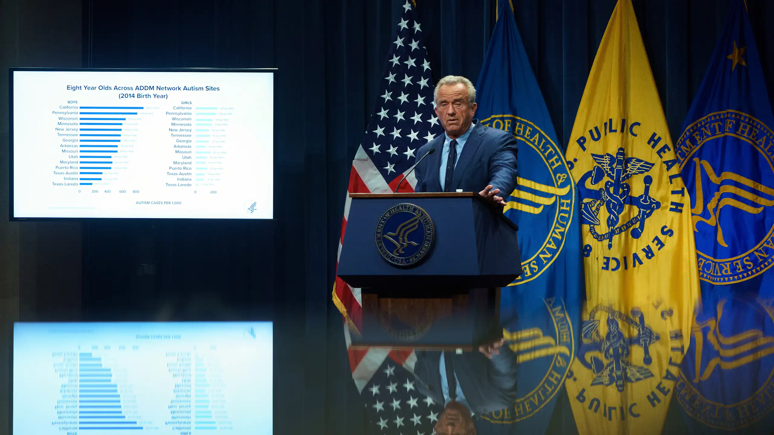 Robert F Kennedy Junior standing next to a screen showing data on autism