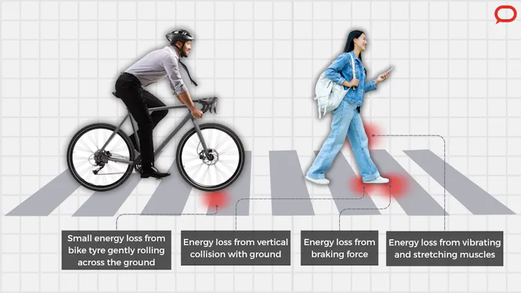 A graphic with a cyclist and a pedestrian.