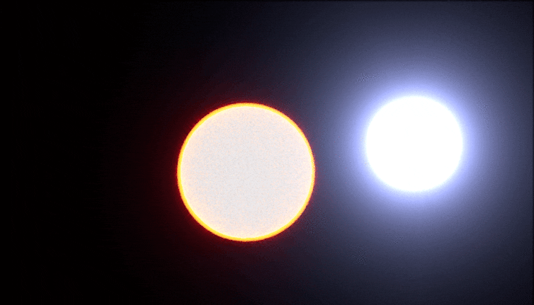 An animation of a large star, which appears stationary, with a smaller, brighter star orbiting around it and eclipsing it when it passes in front.