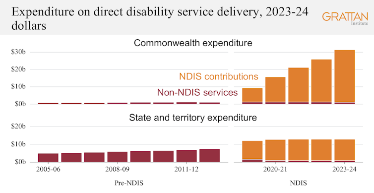 How to reform the NDIS and better support disabled people who don’t qualify for it