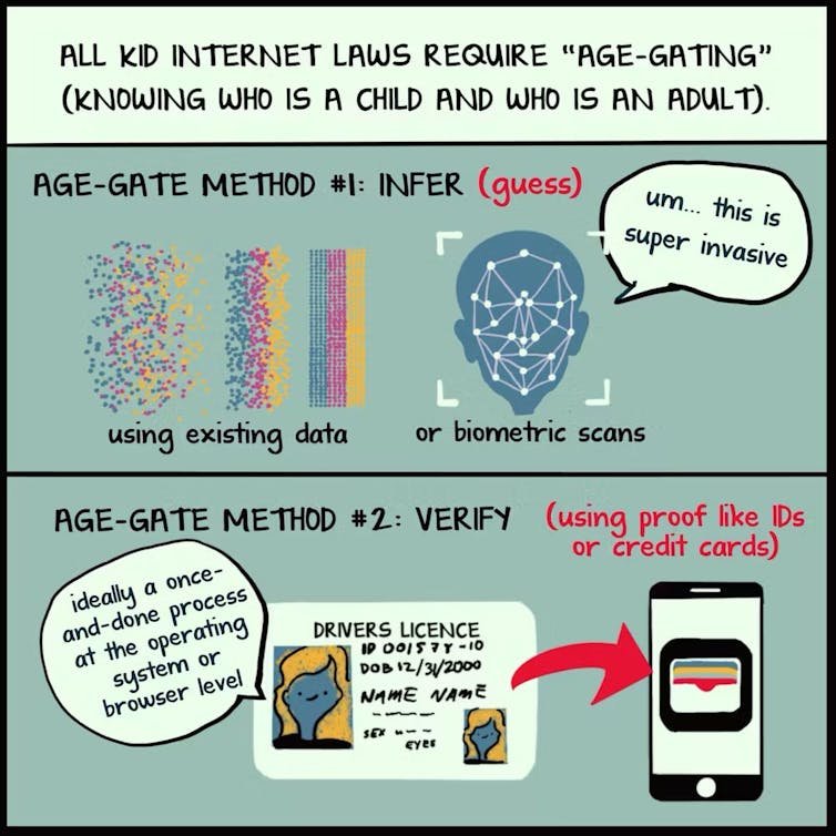 split square showing cartoon image of biometric scan and drivers license being uploaded to phone