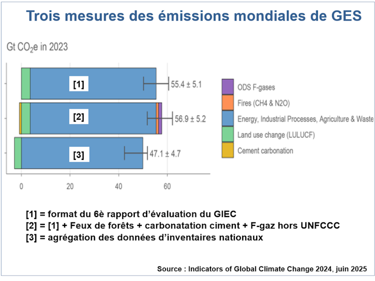 Local weather Situation in 2024 years: Lighting nonetheless crimson regardless of slowing world displays 4 file 20250630 56 q5g5hi.png?ixlib=rb 4.1