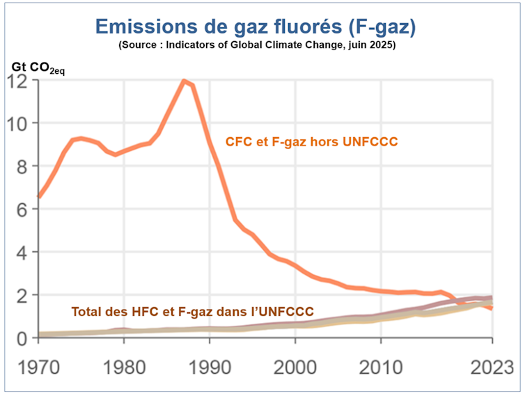 Local weather Situation in 2024 years: Lighting nonetheless crimson regardless of slowing world displays 5 file 20250630 56 gjdp94.png?ixlib=rb 4.1