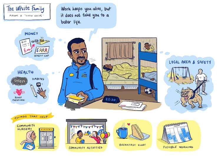 England’s circle of relatives hubs plan objectives to construct on Certain Get started’s luck – however might combat to conquer these days’s kid poverty ranges 1 Illustration of man surrounded by life stressors and mitigating factors