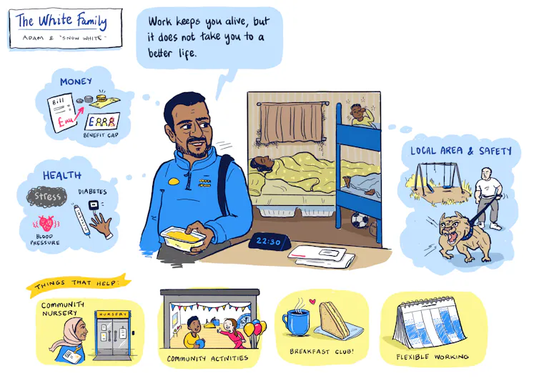 Illustration of man surrounded by life stressors and mitigating factors
