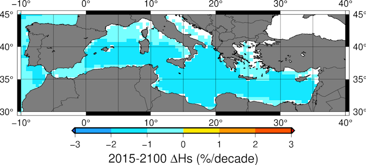 Proyecciones de cambios en la altura de ola hasta 2100 en el Mediterráneo.