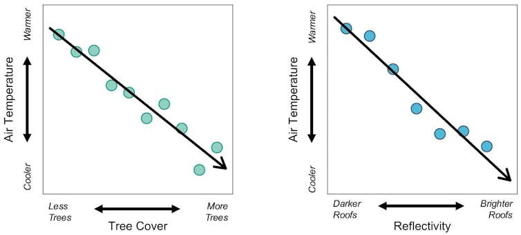Two charts show improvements