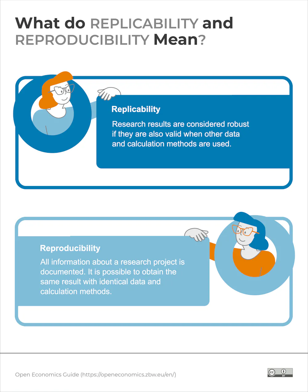 A Psychologist Explains Replication (and Why It’s Not the Same as ...