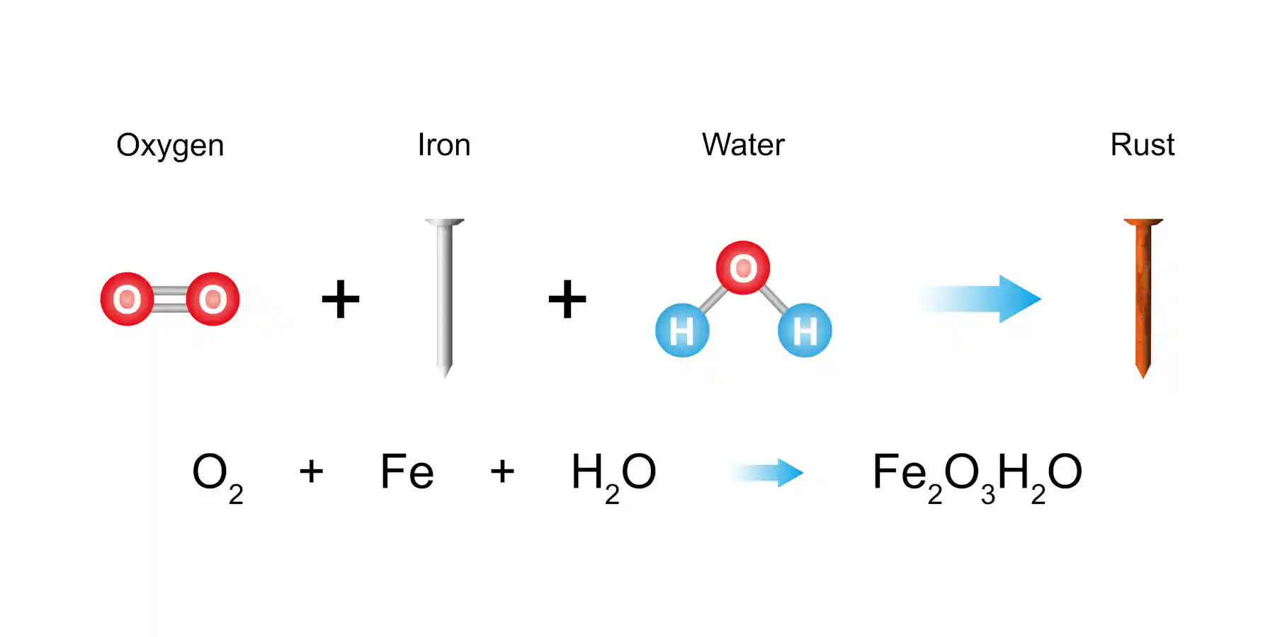What is rust? A materials scientist explains metal’s crusty enemy