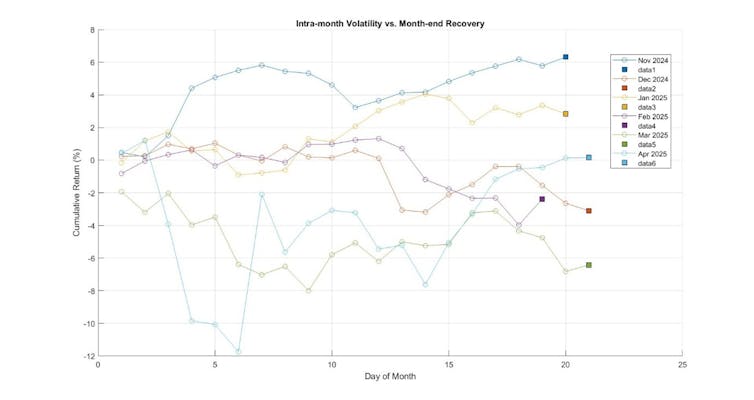Britons are much less most probably than American citizens to put money into shares – however they won't have the total image 1 graph showing how stock prices often rebound sharply after big falls.