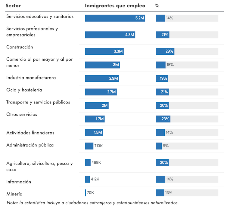 Confronted with anti-migration discourse, information: why immigrants are wanted for American economies. And Europe? 1 file 20250716 64 pobomj.png?ixlib=rb 4.1