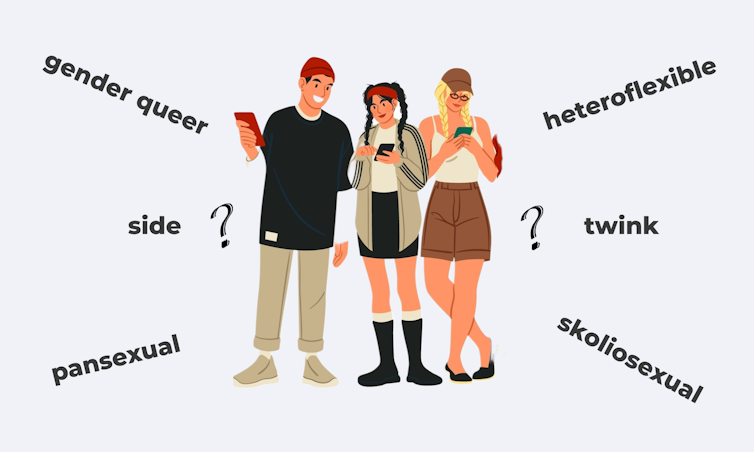 People on their phones and words for sexuality