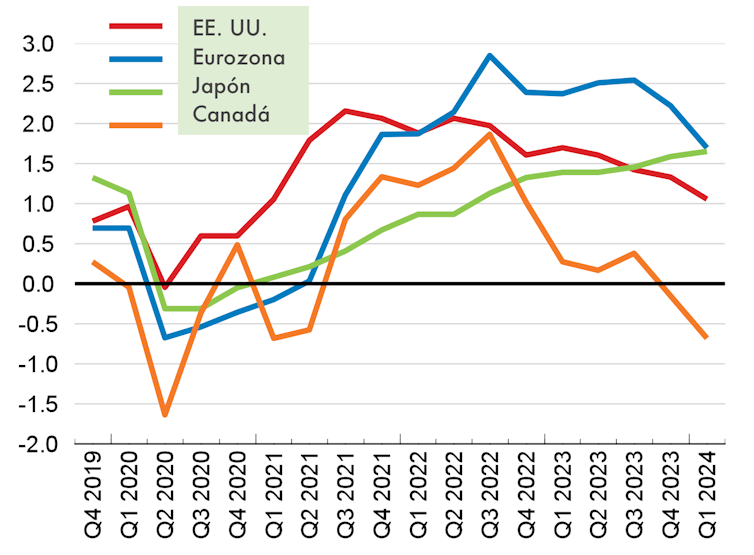 Confronted with anti-migration discourse, information: why immigrants are wanted for American economies. And Europe? 2 file 20250716 92 grgcro.png?ixlib=rb 4.1
