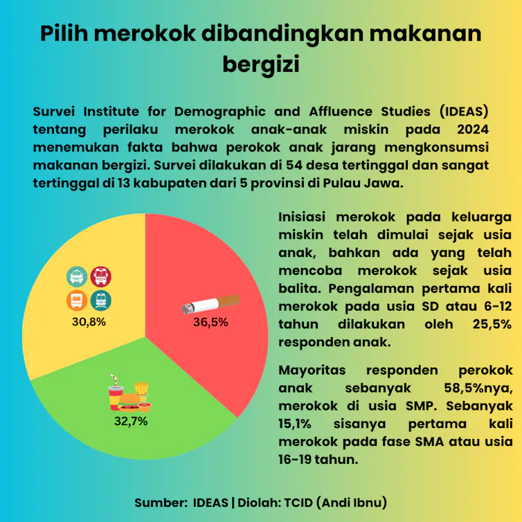 Anak-anak keluarga miskin lebih baik lapar daripada tidak merokok