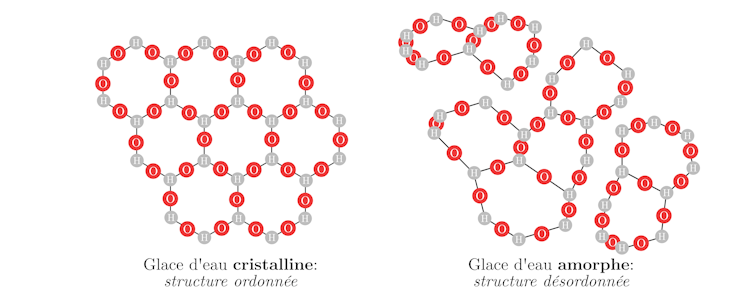 Comparaison de structure de la glace