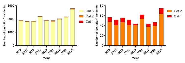 No marvel England’s water wishes cleansing up – maximum sewage discharges aren’t even labeled as air pollution incidents 1 file 20250721 79 mmnmo2.jpg?ixlib=rb 4.1