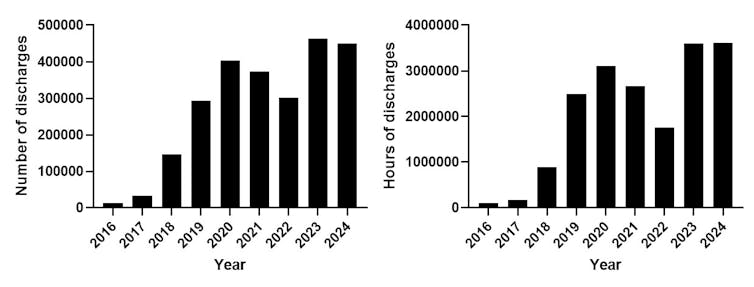 No marvel England’s water wishes cleansing up – maximum sewage discharges aren’t even labeled as air pollution incidents 3 file 20250721 56 wd1vl3.jpg?ixlib=rb 4.1