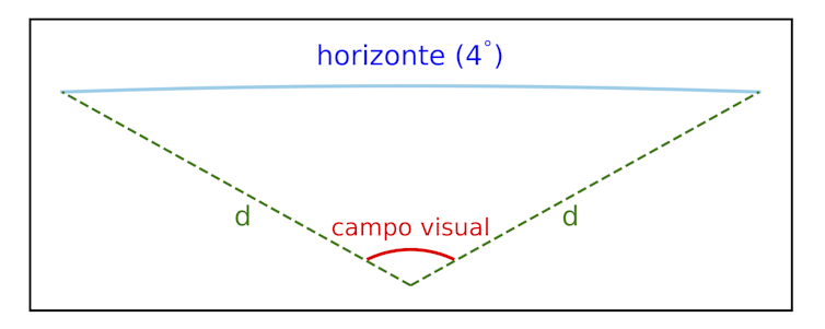 Can the curvature of the Earth be noticed from an aircraft? Math vs flat earth 4 file 20250722 56 pgnrdt.png?ixlib=rb 4.1