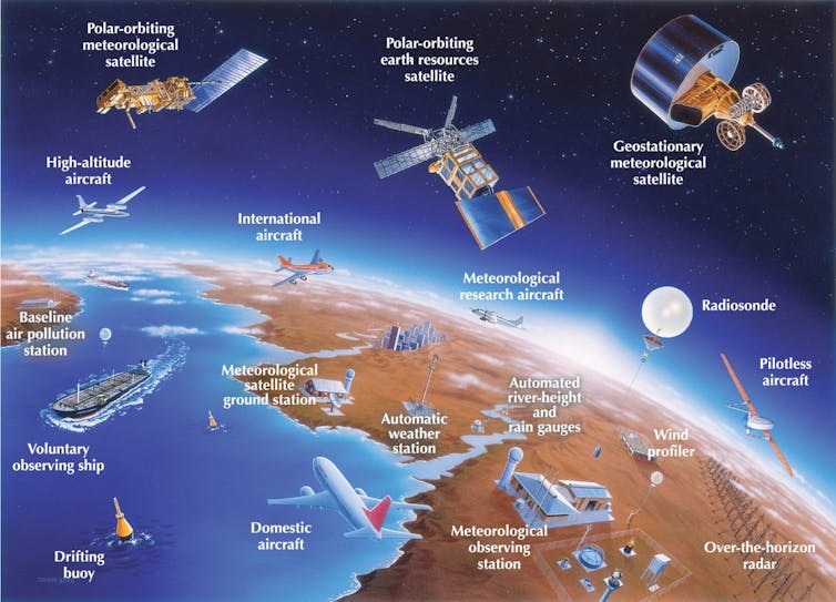 Graphic showing sources of data used in weather and climate models.