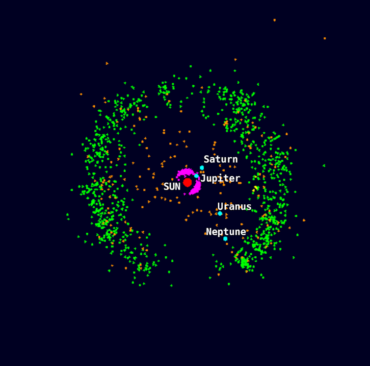 Solar System representation showing the Kuiper Belt
