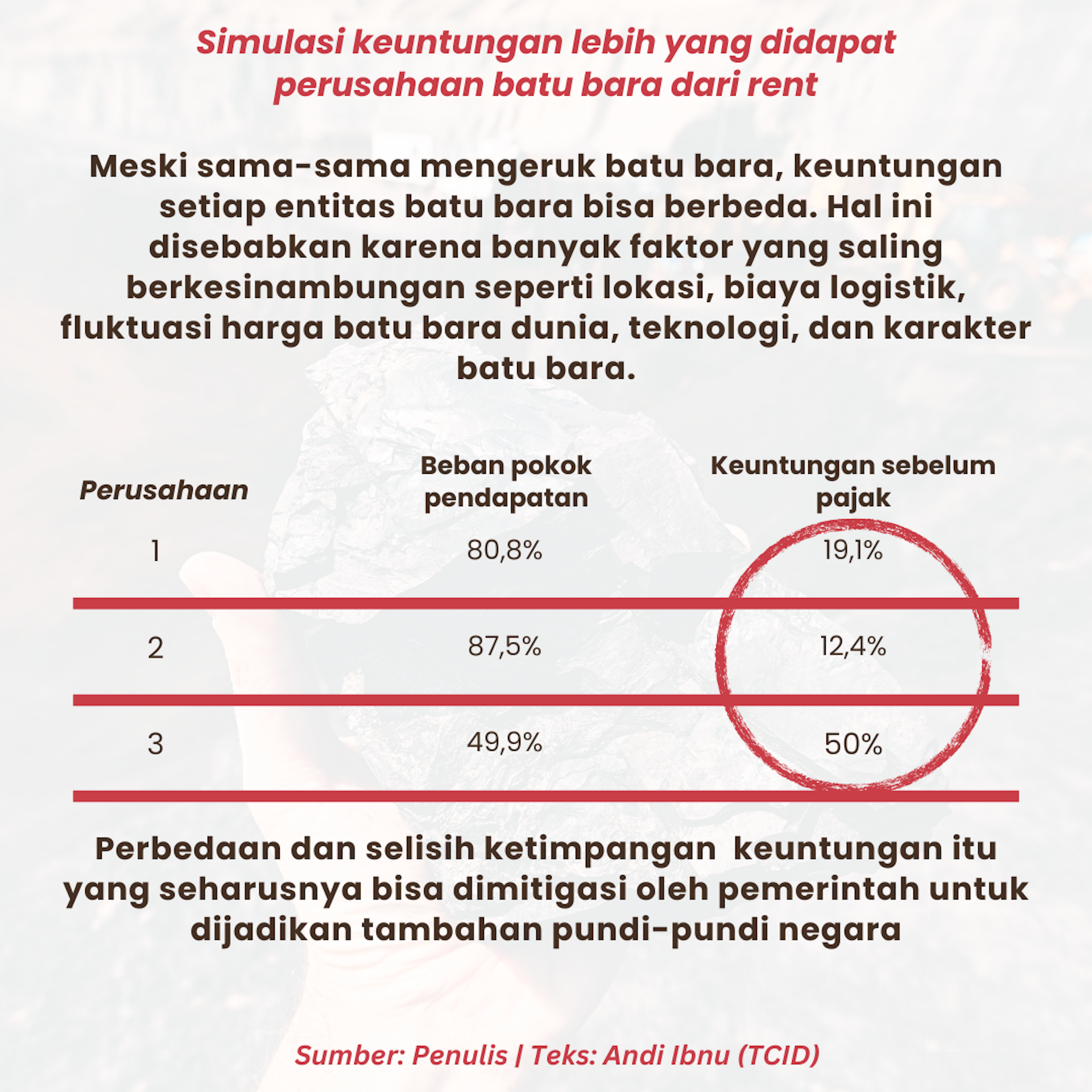 Sektor minerba merupakan salah satu penyumbang PNBP terbesar nasional