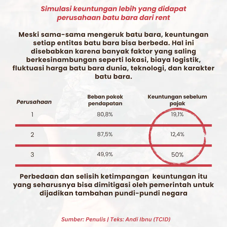 Sektor minerba merupakan salah satu penyumbang PNBP terbesar nasional