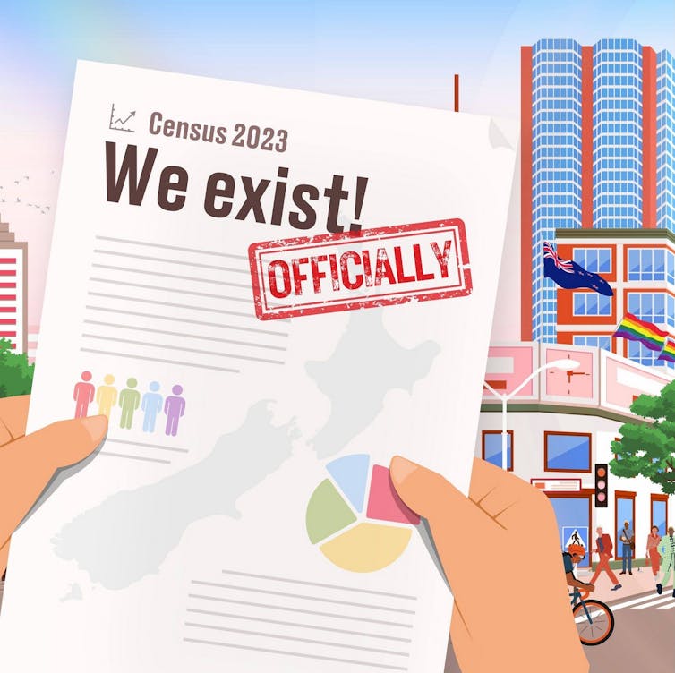 A screenshot from an Instagram post celebrating the inclusion of Rainbow data in the 2023 Census.