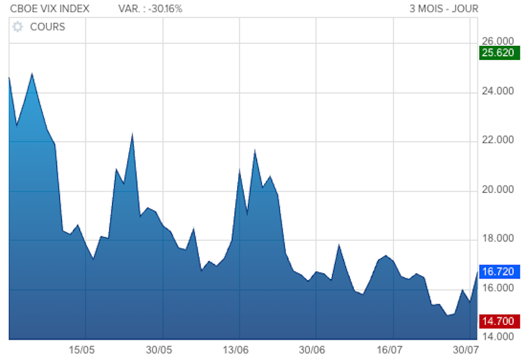 Indice VIX