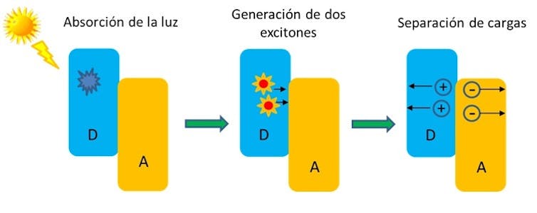 Past Silicon: Possible choices to Fortify Sun Cellular Efficiency 1 file 20250801 66 ij0djl.jpg?ixlib=rb 4.1