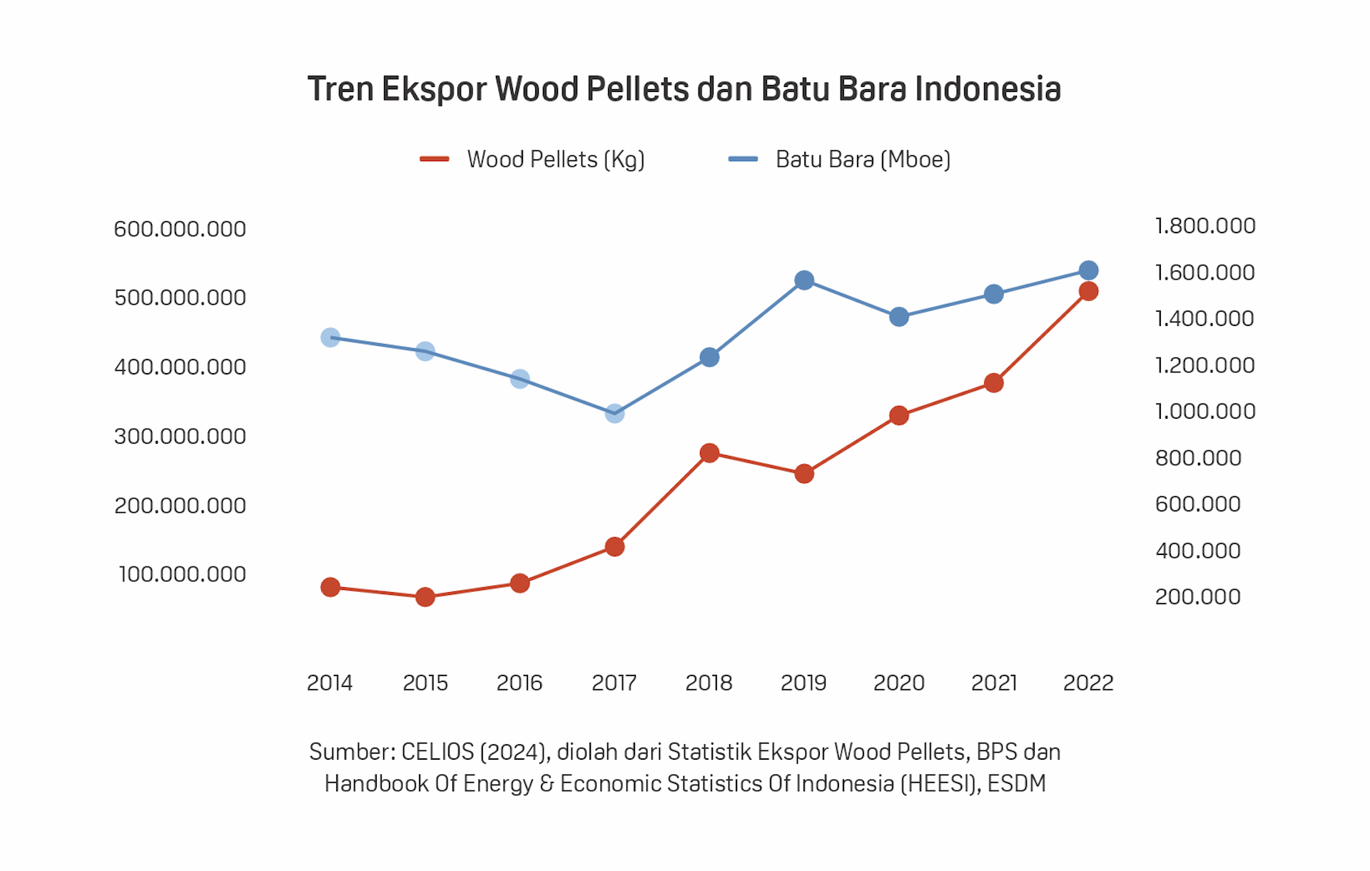 Tren produksi pelet kayu dan batu bara
