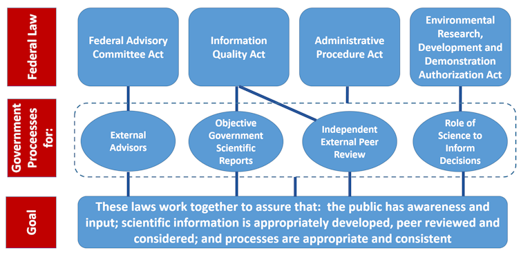 A schematic of different laws and their impact
